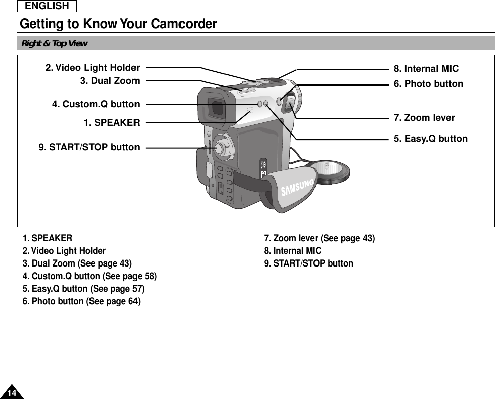 ENGLISH1414Getting to Know Your CamcorderRight &amp; Top View1. SPEAKER 2. Video Light Holder3. Dual Zoom (See page 43)4. Custom.Q button (See page 58)5. Easy.Q button (See page 57)6. Photo button (See page 64)7. Zoom lever (See page 43)8. Internal MIC9. START/STOP buttonSAMSUNGSAMSUNGSAMSUNGSAMSUNG2. Video Light Holder3. Dual Zoom4. Custom.Q button1. SPEAKER9. START/STOP button8. Internal MIC6. Photo button7. Zoom lever5. Easy.Q button