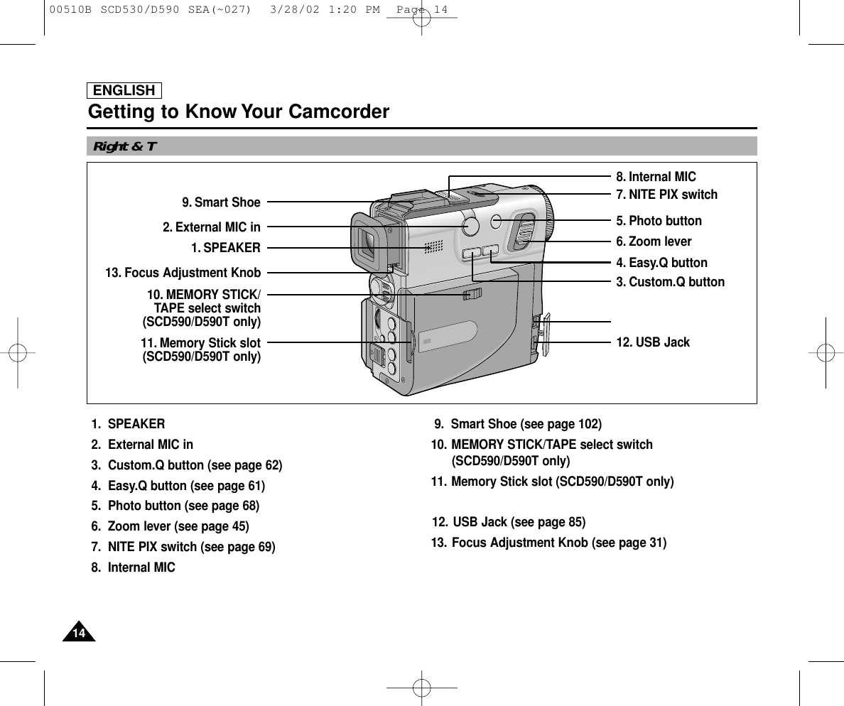ENGLISHGetting to Know Your Camcorder14141. SPEAKER 2. External MIC in3. Custom.Q button (see page 62)4. Easy.Q button (see page 61)5. Photo button (see page 68)6. Zoom lever (see page 45)7. NITE PIX switch (see page 69)8. Internal MIC9. Smart Shoe (see page 102)10. MEMORY STICK/TAPE select switch (SCD590/D590T only)11. Memory Stick slot (SCD590/D590T only)12.USB Jack (see page 85)13.Focus Adjustment Knob (see page 31)Right &amp; Top View9. Smart Shoe2. External MIC in1. SPEAKER 13.Focus Adjustment Knob 10. MEMORY STICK/TAPE select switch (SCD590/D590T only)11. Memory Stick slot (SCD590/D590T only)8. Internal MIC7. NITE PIX switch5. Photo button6. Zoom lever4. Easy.Q button3. Custom.Q button12.USB Jack00510B SCD530/D590 SEA(~027)  3/28/02 1:20 PM  Page 14