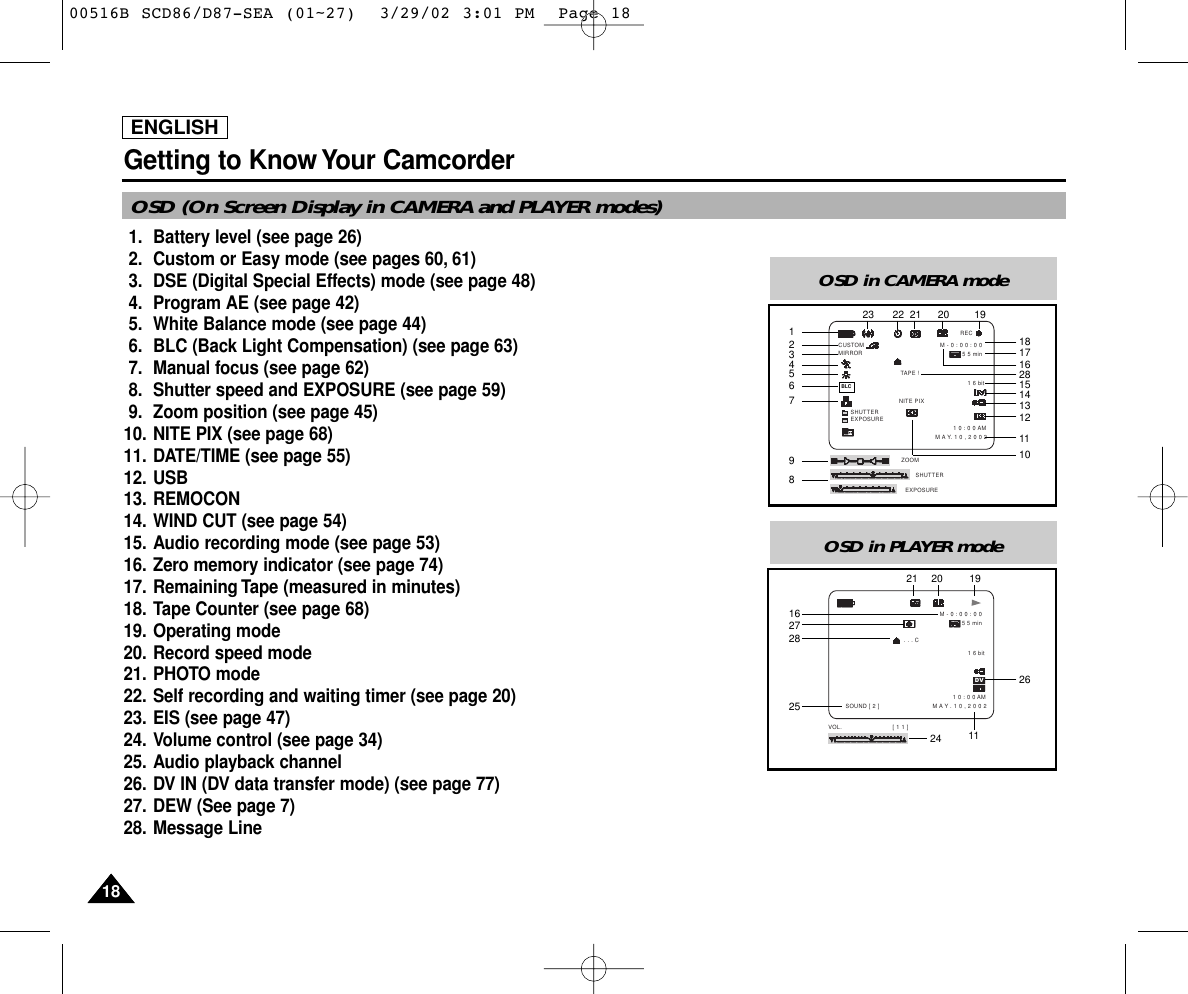 ENGLISHGetting to Know Your Camcorder1818OSD (On Screen Display in CAMERA and PLAYER modes)1. Battery level (see page 26)2. Custom or Easy mode (see pages 60, 61)3. DSE (Digital Special Effects) mode (see page 48)4. Program AE (see page 42)5. White Balance mode (see page 44)6. BLC (Back Light Compensation) (see page 63)7. Manual focus (see page 62) 8. Shutter speed and EXPOSURE (see page 59)9. Zoom position (see page 45)10. NITE PIX (see page 68)11. DATE/TIME (see page 55) 12. USB 13. REMOCON 14. WIND CUT (see page 54)15. Audio recording mode (see page 53)16. Zero memory indicator (see page 74)17. Remaining Tape (measured in minutes)  18. Tape Counter (see page 68) 19. Operating mode20. Record speed mode21. PHOTO mode22. Self recording and waiting timer (see page 20)23. EIS (see page 47)24. Volume control (see page 34)25. Audio playback channel26. DV IN (DV data transfer mode) (see page 77)27. DEW (See page 7)28. Message LineOSD in CAMERA modeTAPE !NITE PIXMIRRORSHUTTERZOOMSHUTTEREXPOSUREEXPOSURECUSTOM M - 0 : 0 0 : 0 0 5 5 min1 6 bit1 0 : 0 0 AM   M A Y. 1 0 , 2 0 0 2REC123BLC45679823 22 21 20 1918171615141312111028OSD in PLAYER mode. . . CSOUND [ 2 ]M - 0 : 0 0 : 0 0 5 5 min1 6 bit1 0 : 0 0 AM  M A Y . 1 0 , 2 0 0 2VOL.  [ 1 1 ]DV2528162721 20 192624 1100516B SCD86/D87-SEA (01~27)  3/29/02 3:01 PM  Page 18