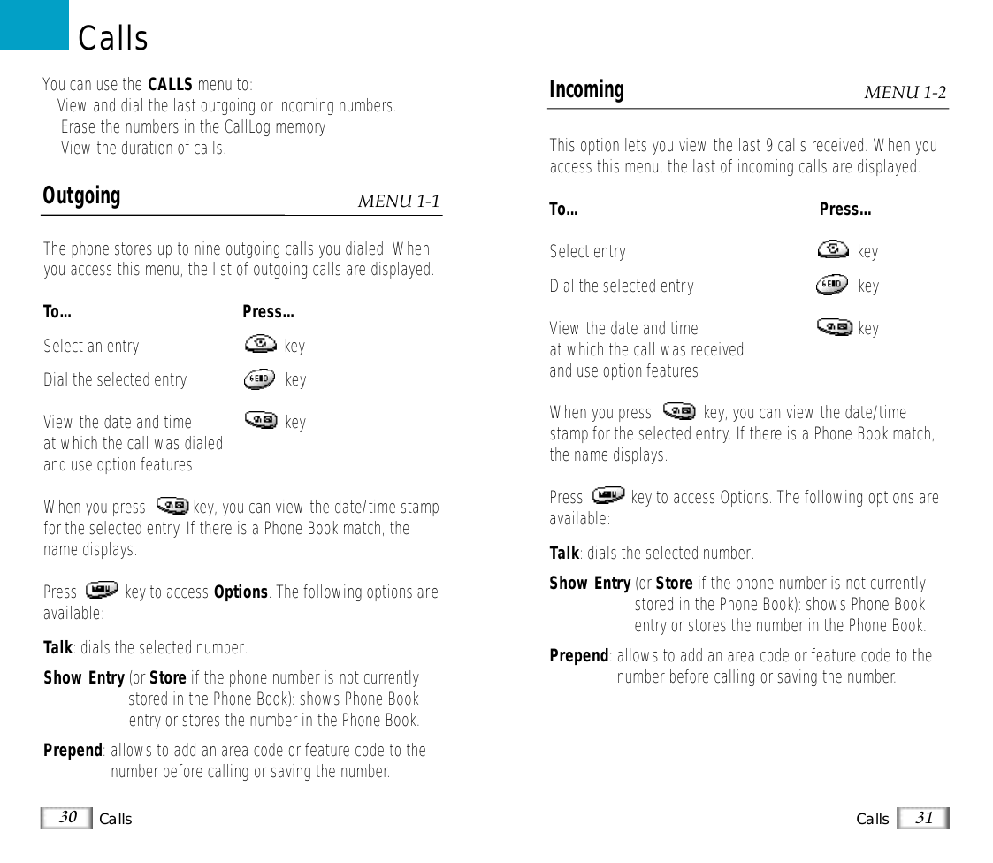 30 Calls 31CallsOutgoingThe phone stores up to nine outgoing calls you dialed. Whenyou access this menu, the list of outgoing calls are displayed.To...  Press... Select an entry keyDial the selected entry keyView the date and time  keyat which the call was dialedand use option featuresWhen you press           key, you can view the date/time stampfor the selected entry. If there is a Phone Book match, thename displays.Press  key to access Options. The following options areavailable:Talk: dials the selected number.Show Entry (or Store if the phone number is not currentlystored in the Phone Book): shows Phone Bookentry or stores the number in the Phone Book.Prepend:allows to add an area code or feature code to thenumber before calling or saving the number.You can use the CALLS menu to:• View and dial the last outgoing or incoming numbers. •Erase the numbers in the CallLog memory• View the duration of calls.CallsMENU 1-1IncomingThis option lets you view the last 9 calls received. When youaccess this menu, the last of incoming calls are displayed.To...  Press... Select entry keyDial the selected entry keyView the date and time  keyat which the call was receivedand use option featuresWhen you press            key, you can view the date/timestamp for the selected entry. If there is a Phone Book match,the name displays.Press  key to access Options. The following options areavailable:Talk: dials the selected number.Show Entry (or Store if the phone number is not currentlystored in the Phone Book): shows Phone Bookentry or stores the number in the Phone Book.Prepend:allows to add an area code or feature code to thenumber before calling or saving the number.MENU 1-2
