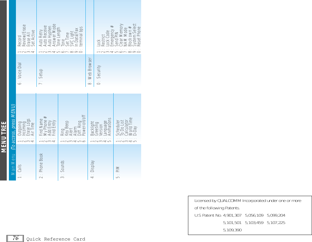 76 Quick Reference CardMENU TREEMain Menu   (To access, press MENU)1 :  Calls  1 :  Outgoing2 :  Incoming3 :  Erase Logs4 :  Air Time2 :  Phone Book  1 :  Find Name2 :  My Phone #3 :  Add Entry4 :  Find Entry3 :  Sounds  1 :  Ring 2 :  Key Beep  3 :  Alert 4 :  Alarm5 :  Diff. Ring6 :  Power-on/off4 :  Display 1 :  Backlight2 :  Greeting3 :  Version4 :  Language5 :  Animations5 :  PIM   1 :  Scheduler2 :  To Do List3 :  Calculator4 :  World Time5 :  D-Day6 :  Voice Dial 1 :  Record2 :  Review/Erase3 :  Erase All4 :  Set Active7 :  Setup 1 :  Auto Retry2 :  Auto Receive3 :  Auto Hyphen4 :  Answer Mode5 :  Tone Length6 :  Tone7 :  Set Time8 :  SVC Light9 :  In Data/Fax0 :  terminal bps8 : Web Browser0 :  Security 1 :  Lock2 :  Restrict3 :  Lock Code4 :  Emergency #5 :  Send PIN6 :  Clear Memory7 :  NAM Mode8 :  Block own #9 :  System Select0 :  Reset PhoneLicensed by QUALCOMM Incorporated under one or more of the following Patents.U.S Patent No. 4,901,307   5,056,109   5,099,2045,101,501   5,103,459   5,107,2255,109,390 