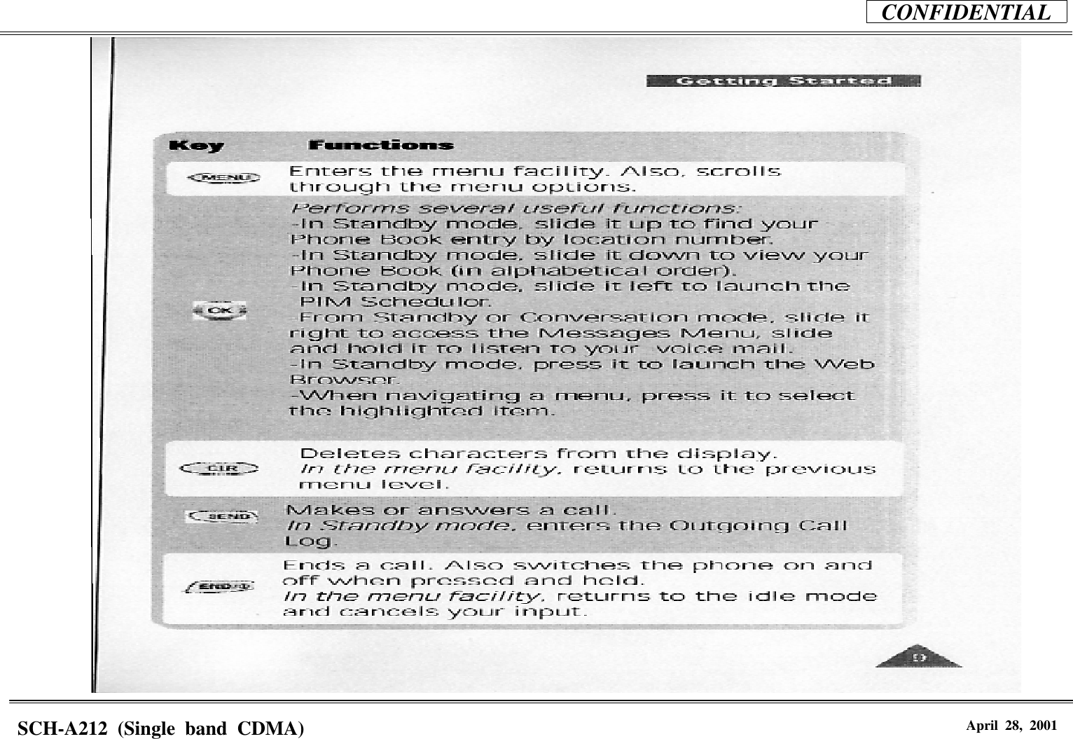 CONFIDENTIALSCH-A212 (Single band CDMA) April 28, 2001