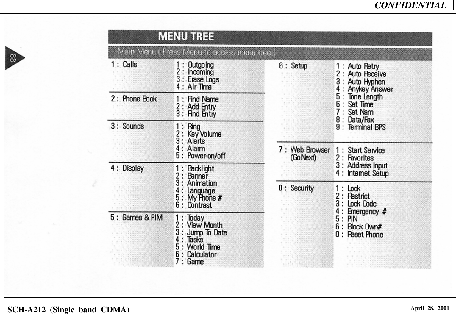 CONFIDENTIALSCH-A212 (Single band CDMA) April 28, 2001