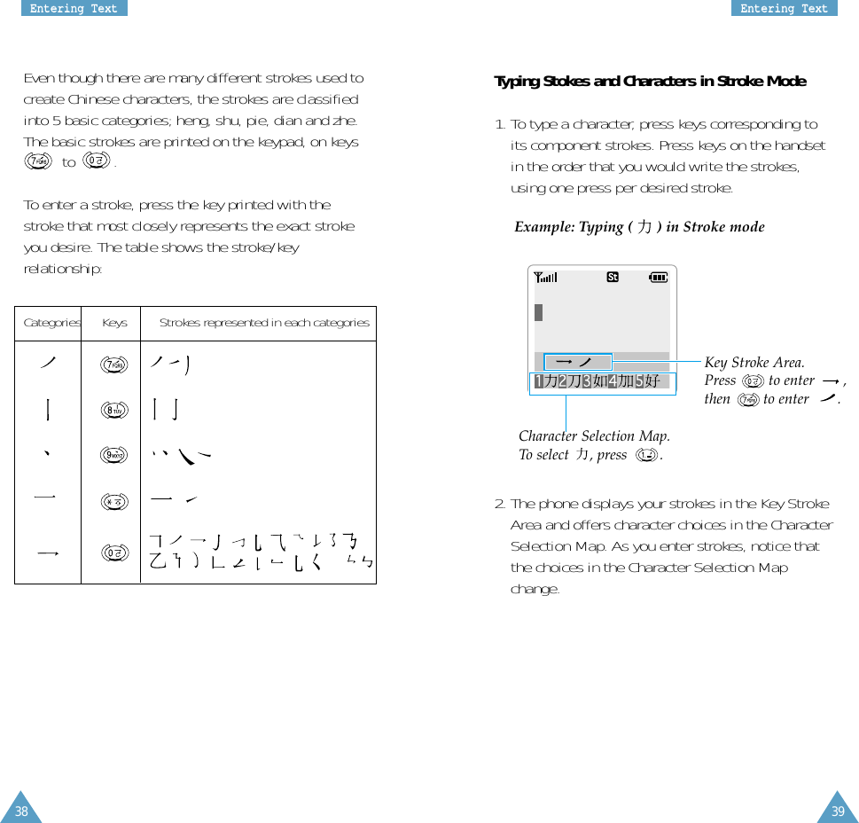 39EEnntteerriinngg  TTeexxtt38EEnntteerriinngg  TTeexxttEven though there are many different strokes used to create Chinese characters, the strokes are classifiedinto 5 basic categories; heng, shu, pie, dian and zhe.The basic strokes are printed on the keypad, on keysto         .To enter a stroke, press the key printed with thestroke that most closely represents the exact strokeyou desire. The table shows the stroke/keyrelationship:Typing Stokes and Characters in Stroke Mode1. To type a character, press keys corresponding toits component strokes. Press keys on the handsetin the order that you would write the strokes,using one press per desired stroke.  Example: Typing (  ) in Stroke mode2. The phone displays your strokes in the Key StrokeArea and offers character choices in the CharacterSelection Map. As you enter strokes, notice thatthe choices in the Character Selection Mapchange. Key Stroke Area.Press        to enter       , then        to enter       . Character Selection Map.To select     , press        .Categories Keys Strokes represented in each categories