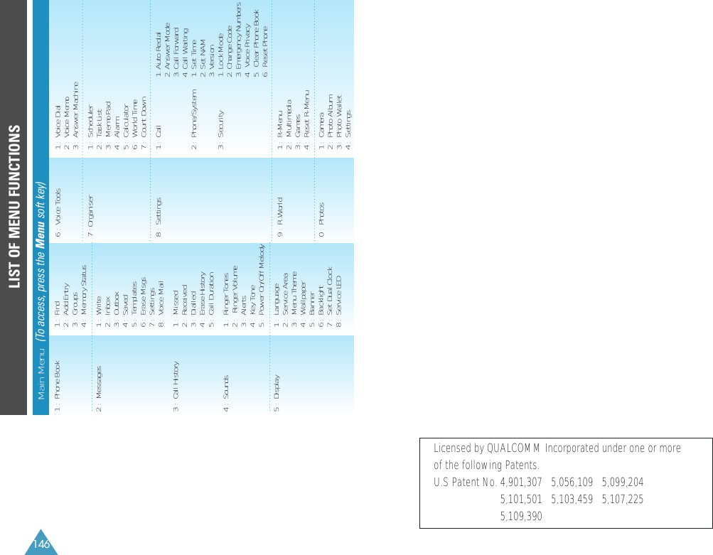 146Licensed by QUALCOMM Incorporated under one or more of the following Patents.U.S Patent No. 4,901,307   5,056,109   5,099,2045,101,501   5,103,459   5,107,2255,109,390 Main Menu   (To access, press the Menu soft key)1 :  Phone Book  1 :  Find 2 :  Add Entry3 :  Groups4 :  Memory Status2 :  Messages 1 :  Write2 :  Inbox3 :  Outbox4 :  Saved5 :  Templates6 :  Erase Msgs7 :  Settings8 :  Voice Mail3 :  Call History  1 :  Missed2 :  Received3 :  Dialled4 :  Erase History5 :  Call Duration4 :  Sounds 1 :  Ringer Tones2 :   Ringer Volume3 :  Alerts4 :  Key Tone5 :  Power On/Off Melody5 :  Display 1 :  Language2 :  Service Area3 :  Menu Theme4 :  Wallpaper5 :  Banner6 :  Backlight7 :  Set Dual Clock8 :  Service LED6 :  Voice Tools 1 :  Voice Dial2 :  Voice Memo3 :  Answer Machine7 : Organiser 1 :  Scheduler2 :  Task List3 :  Memo Pad4 :  Alarm5 :  Calculator6 :  World Time7 :  Count Down8 :  Settings 1 :  Call  1. Auto Redial2. Answer Mode3. Call Forward4. Call Waiting2 :  Phone/System 1. Set Time2. Set NAM3. Version3 :  Security 1. Lock Mode2. Change Code3. Emergency Numbers4.  Voice Privacy5.  Clear Phone Book6.  Reset Phone 9 :  R World 1 :  R-Menu2 :  Multimedia3 :  Games4 :  Reset R-Menu 0 :  Photos 1 :  Camera2 :  Photo Album3 :  Photo Wallet4 :  SettingsLIST OF MENU FUNCTIONS