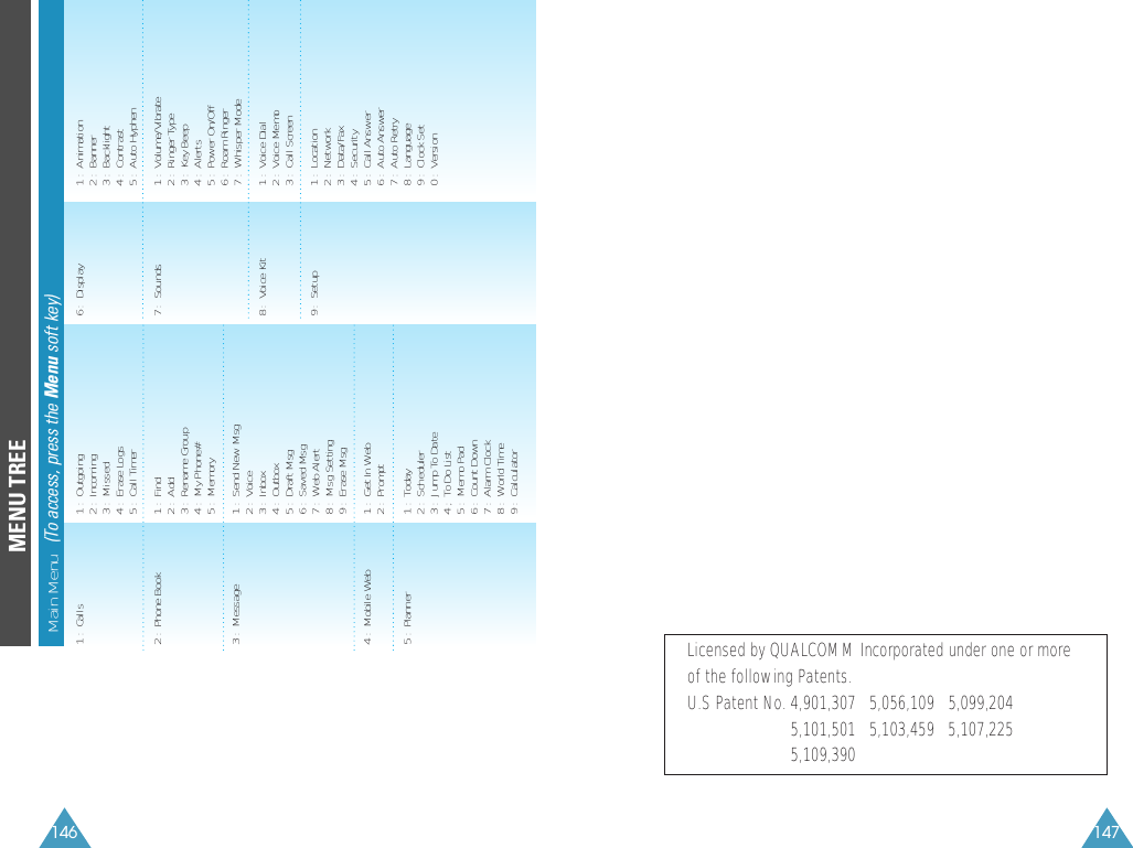 146 147MENU TREEMain Menu   (To access, press the Menu soft key)1 :  Calls  1 :  Outgoing2 :  Incoming3 :  Missed4 :  Erase Logs5 :  Call Timer2 :  Phone Book  1 :  Find 2 :  Add3 :  Rename Group4 :  My Phone#5 :  Memory3 :  Message 1 :  Send New Msg2 :  Voice3 :  Inbox4 :  Outbox5 :  Draft Msg6 :  Saved Msg7 :  Web Alert8 :  Msg Setting9 :  Erase Msg4 :  Mobile Web 1 :  Get In Web2 :  Prompt5 :  Planner 1 :  Today2 :  Scheduler3 :  Jump To Date4 ;  To Do List5 :  Memo Pad6 :  Count Down7 :  Alarm Clock8 :  World Time9 :  Calculator6 :  Display 1 :  Animation2 :  Banner3 :  Backlight4 :  Contrast5 :  Auto Hyphen7 :  Sounds 1 :  Volume/Vibrate2 :  Ringer Type 3 :  Key Beep4 :  Alerts5 :  Power On/Off6 :  Roam Ringer7 :  Whisper Mode8 :  Voice Kit 1 :  Voice Dial2 :  Voice Memo3 :  Call Screen9 :  Setup 1 :  Location2 :  Network 3 :  Data/Fax4 :  Security 5 :  Call Answer6 :  Auto Answer7 :  Auto Retry8 :  Language9 :  Clock Set0 :  VersionLicensed by QUALCOMM Incorporated under one or more of the following Patents.U.S Patent No. 4,901,307   5,056,109   5,099,2045,101,501   5,103,459   5,107,2255,109,390 