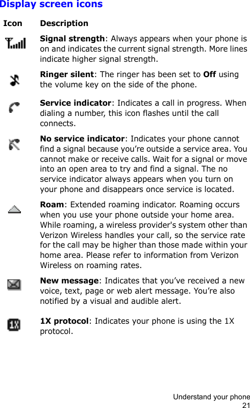 Understand your phone21Display screen iconsIcon Description   Signal strength: Always appears when your phone is on and indicates the current signal strength. More lines indicate higher signal strength. Ringer silent: The ringer has been set to Off using the volume key on the side of the phone. Service indicator: Indicates a call in progress. When dialing a number, this icon flashes until the call connects. No service indicator: Indicates your phone cannot find a signal because you’re outside a service area. You cannot make or receive calls. Wait for a signal or move into an open area to try and find a signal. The no service indicator always appears when you turn on your phone and disappears once service is located. Roam: Extended roaming indicator. Roaming occurs when you use your phone outside your home area. While roaming, a wireless provider&apos;s system other than Verizon Wireless handles your call, so the service rate for the call may be higher than those made within your home area. Please refer to information from Verizon Wireless on roaming rates. New message: Indicates that you’ve received a new voice, text, page or web alert message. You’re also notified by a visual and audible alert. 1X protocol: Indicates your phone is using the 1X protocol.