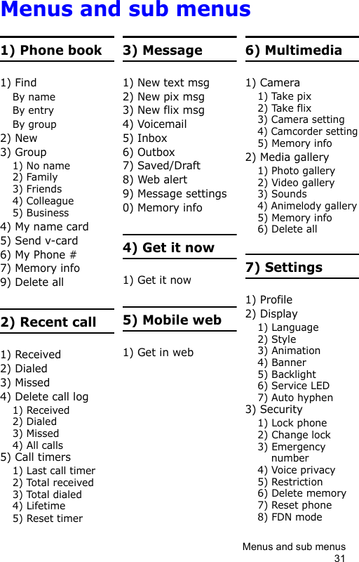 Menus and sub menus311) Phone book1) FindBy nameBy entryBy group2) New3) Group1) No name2) Family3) Friends4) Colleague5) Business4) My name card5) Send v-card6) My Phone #7) Memory info9) Delete all2) Recent call1) Received2) Dialed3) Missed4) Delete call log1) Received2) Dialed3) Missed4) All calls5) Call timers1) Last call timer2) Total received3) Total dialed4) Lifetime5) Reset timer3) Message1) New text msg2) New pix msg3) New flix msg4) Voicemail5) Inbox6) Outbox7) Saved/Draft8) Web alert9) Message settings0) Memory info4) Get it now1) Get it now5) Mobile web1) Get in web6) Multimedia1) Camera1) Take pix2) Take flix3) Camera setting4) Camcorder setting5) Memory info2) Media gallery1) Photo gallery2) Video gallery3) Sounds4) Animelody gallery5) Memory info6) Delete all7) Settings1) Profile2) Display1) Language2) Style3) Animation4) Banner5) Backlight6) Service LED7) Auto hyphen3) Security1) Lock phone2) Change lock3) Emergency number4) Voice privacy5) Restriction6) Delete memory7) Reset phone8) FDN modeMenus and sub menus