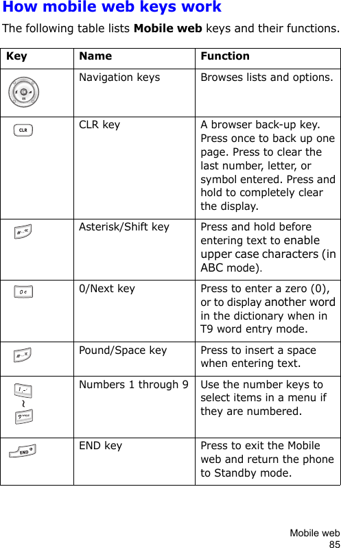 Mobile web85How mobile web keys workThe following table lists Mobile web keys and their functions.Key Name Function Navigation keys Browses lists and options. CLR key A browser back-up key. Press once to back up one page. Press to clear the last number, letter, or symbol entered. Press and hold to completely clear the display. Asterisk/Shift key Press and hold before entering text to enable upper case characters (in ABC mode). 0/Next key Press to enter a zero (0), or to display another word in the dictionary when in T9 word entry mode. Pound/Space key Press to insert a space when entering text. Numbers 1 through 9 Use the number keys to select items in a menu if they are numbered. END key Press to exit the Mobile web and return the phone to Standby mode.