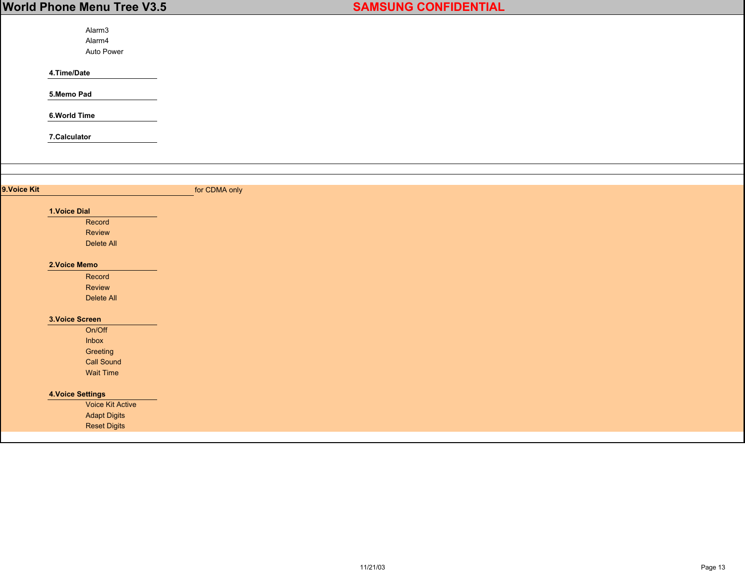 World Phone Menu Tree V3.5 SAMSUNG CONFIDENTIALAlarm3Alarm4Auto Power4.Time/Date5.Memo Pad6.World Time7.Calculator9.Voice Kit for CDMA only1.Voice DialRecordReviewDelete All2.Voice MemoRecordReviewDelete All3.Voice ScreenOn/OffInboxGreetingCall SoundWait Time4.Voice SettingsVoice Kit ActiveAdapt DigitsReset Digits11/21/03 Page 13