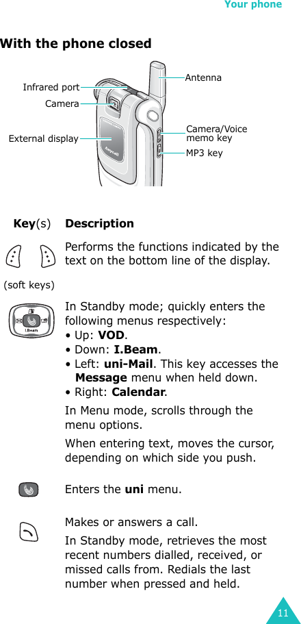 Your phone11With the phone closedKey(s)Description  (soft keys)Performs the functions indicated by the text on the bottom line of the display.In Standby mode; quickly enters the following menus respectively:• Up: VOD. • Down: I.Beam.• Left: uni-Mail. This key accesses the Message menu when held down.• Right: Calendar. In Menu mode, scrolls through the menu options.When entering text, moves the cursor, depending on which side you push.Enters the uni menu.Makes or answers a call.In Standby mode, retrieves the most recent numbers dialled, received, or missed calls from. Redials the last number when pressed and held.CameraAntenna External displayCamera/Voice memo keyMP3 keyInfrared port