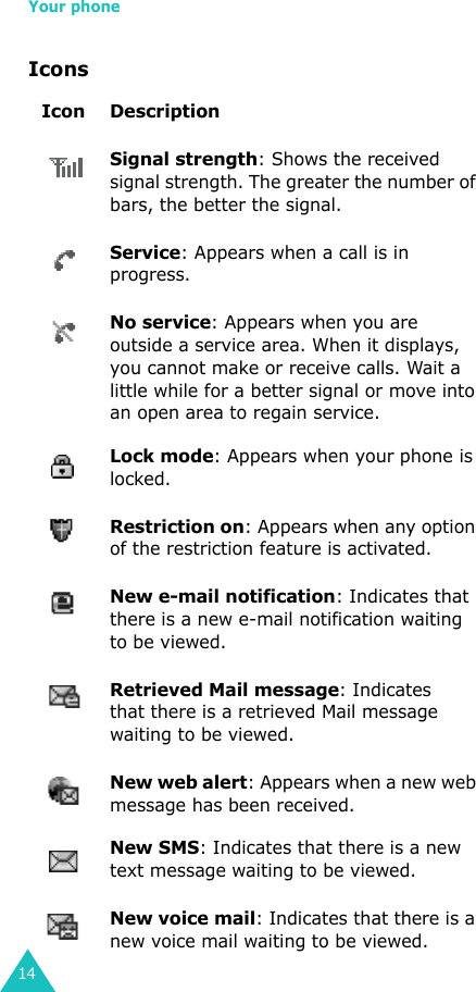 Your phone14IconsIcon Description Signal strength: Shows the received signal strength. The greater the number of bars, the better the signal.Service: Appears when a call is in progress.No service: Appears when you are outside a service area. When it displays, you cannot make or receive calls. Wait a little while for a better signal or move into an open area to regain service.Lock mode: Appears when your phone is locked.Restriction on: Appears when any option of the restriction feature is activated.New e-mail notification: Indicates that there is a new e-mail notification waiting to be viewed.Retrieved Mail message: Indicatesthat there is a retrieved Mail messagewaiting to be viewed.New web alert: Appears when a new web message has been received.New SMS: Indicates that there is a new text message waiting to be viewed.New voice mail: Indicates that there is a new voice mail waiting to be viewed.