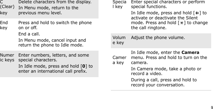 9C (Clear)keyDelete characters from the display.In Menu mode, return to the previous menu level.End keyPress and hold to switch the phone on or off. End a call. In Menu mode, cancel input and return the phone to Idle mode.Numeric keysEnter numbers, letters, and some special characters.In Idle mode, press and hold [0] to enter an international call prefix.Special keyEnter special characters or perform special functions.In Idle mode, press and hold [ ] to activate or deactivate the Silent mode. Press and hold [ ] to change the call ringtone.Volume keyAdjust the phone volume. Camera keyIn Idle mode, enter the Camera menu. Press and hold to turn on the camera.In Camera mode, take a photo or record a video.During a call, press and hold to record your conversation.