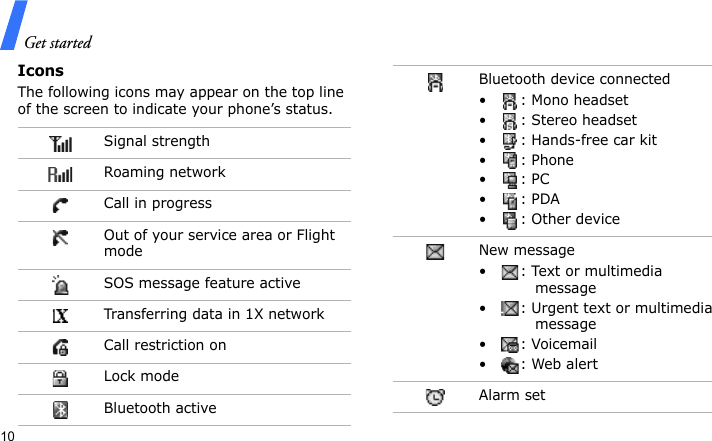 Get started10IconsThe following icons may appear on the top line of the screen to indicate your phone’s status.Signal strengthRoaming networkCall in progressOut of your service area or Flight modeSOS message feature active Transferring data in 1X networkCall restriction onLock modeBluetooth activeBluetooth device connected• : Mono headset• : Stereo headset• : Hands-free car kit•: Phone•: PC•: PDA• : Other deviceNew message• : Text or multimedia message• : Urgent text or multimedia message•: Voicemail•: Web alertAlarm set