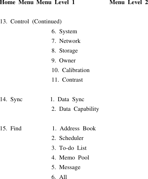 HomeMenu Menu Level1Menu Level213.Control(Continued)6.System7.Network8.Storage9.Owner10.Calibration11.Contrast14.Sync1.DataSync2.DataCapability15.Find 1.Address Book2.Scheduler3.To-do List4.MemoPool5.Message6.All