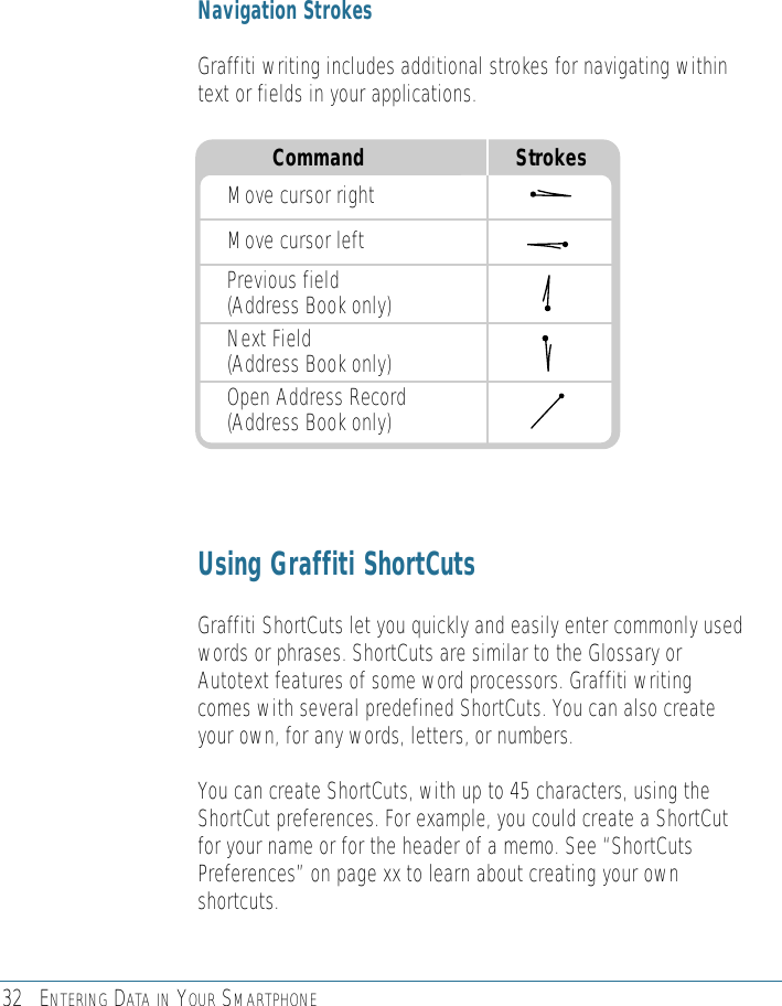 32 ENTERING DATA IN YOUR SMARTPHONENavigation StrokesGraffiti writing includes additional strokes for navigating withintext or fields in your applications. Using Graffiti ShortCutsGraffiti ShortCuts let you quickly and easily enter commonly usedwords or phrases. ShortCuts are similar to the Glossary orAutotext features of some word processors. Graffiti writingcomes with several predefined ShortCuts. You can also createyour own, for any words, letters, or numbers.You can create ShortCuts, with up to 45 characters, using theShortCut preferences. For example, you could create a ShortCutfor your name or for the header of a memo. See “ShortCutsPreferences” on page xx to learn about creating your ownshortcuts.Command                           StrokesMove cursor rightMove cursor leftPrevious field(Address Book only)Next Field(Address Book only)Open Address Record(Address Book only)