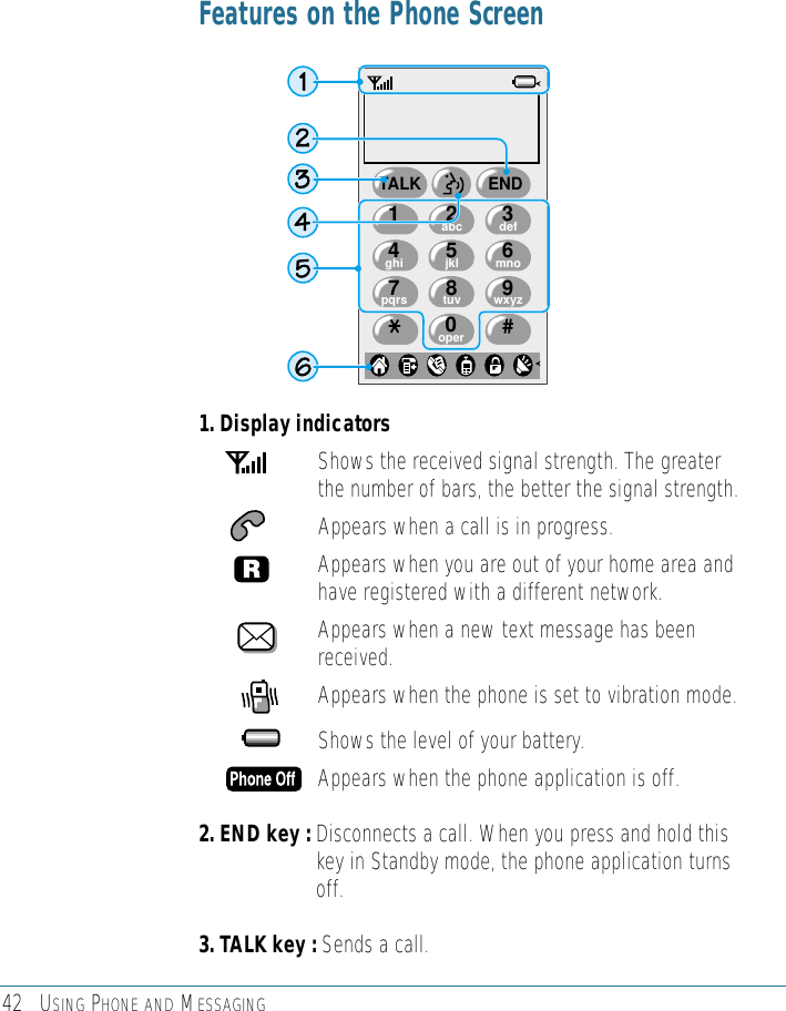 42 USING PHONE AND MESSAGINGFeatures on the Phone Screen1. Display indicators Shows the received signal strength. The greaterthe number of bars, the better the signal strength.Appears when a call is in progress.Appears when you are out of your home area andhave registered with a different network. Appears when a new text message has beenreceived.Appears when the phone is set to vibration mode.Shows the level of your battery.Appears when the phone application is off.2. END key : Disconnects a call. When you press and hold thiskey in Standby mode, the phone application turnsoff.3. TALK key : Sends a call.oper8tuv7pqrs 9wxyz5jkl4ghi 6mno2abc1TALK END3def0