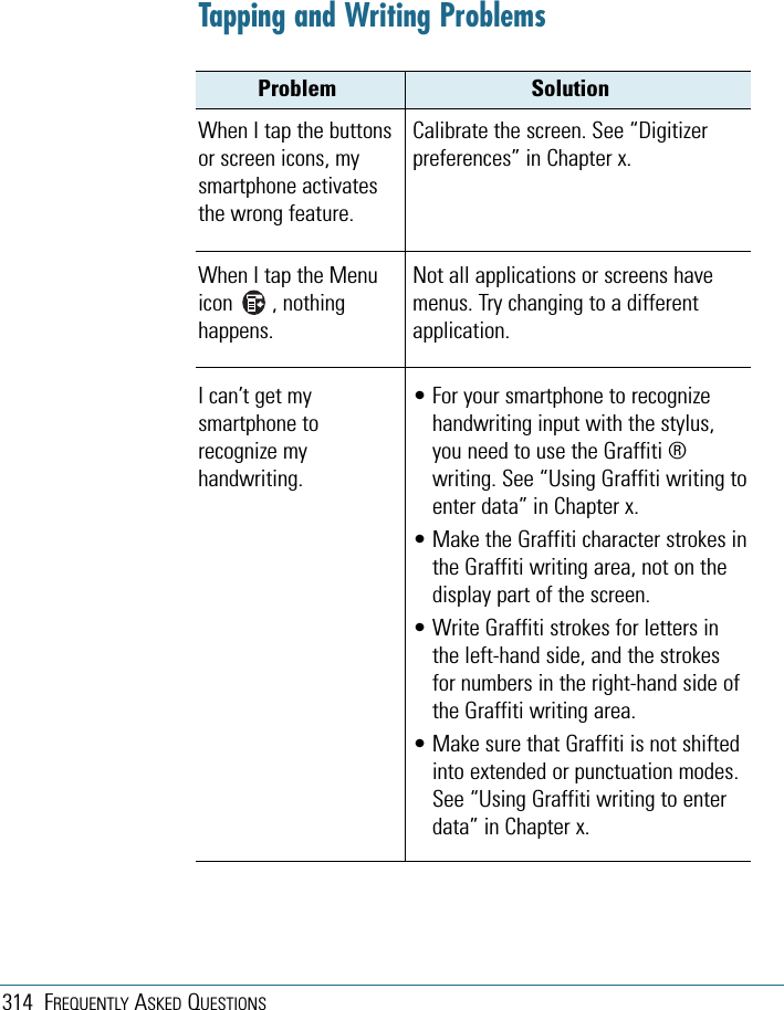 314 FREQUENTLY ASKED QUESTIONSProblem SolutionTapping and Writing ProblemsWhen I tap the buttonsor screen icons, mysmartphone activatesthe wrong feature.Calibrate the screen. See “Digitizerpreferences” in Chapter x.When I tap the Menuicon       , nothinghappens.Not all applications or screens havemenus. Try changing to a differentapplication.I can’t get mysmartphone torecognize myhandwriting.• For your smartphone to recognizehandwriting input with the stylus,you need to use the Graffiti ®writing. See “Using Graffiti writing toenter data” in Chapter x.• Make the Graffiti character strokes inthe Graffiti writing area, not on thedisplay part of the screen.• Write Graffiti strokes for letters inthe left-hand side, and the strokesfor numbers in the right-hand side ofthe Graffiti writing area.• Make sure that Graffiti is not shiftedinto extended or punctuation modes.See “Using Graffiti writing to enterdata” in Chapter x.