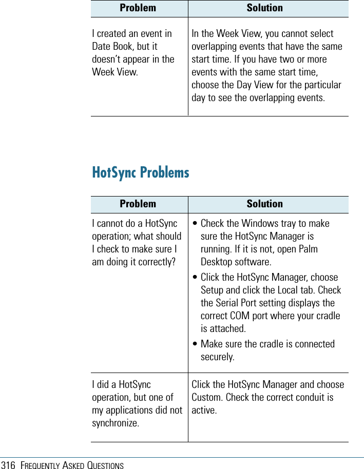 316 FREQUENTLY ASKED QUESTIONSI created an event inDate Book, but itdoesn’t appear in theWeek View.In the Week View, you cannot selectoverlapping events that have the samestart time. If you have two or moreevents with the same start time,choose the Day View for the particularday to see the overlapping events.Problem SolutionHotSync ProblemsI cannot do a HotSyncoperation; what shouldI check to make sure Iam doing it correctly?• Check the Windows tray to makesure the HotSync Manager isrunning. If it is not, open PalmDesktop software.• Click the HotSync Manager, chooseSetup and click the Local tab. Checkthe Serial Port setting displays thecorrect COM port where your cradleis attached.• Make sure the cradle is connectedsecurely.I did a HotSyncoperation, but one ofmy applications did notsynchronize.Click the HotSync Manager and chooseCustom. Check the correct conduit isactive.Problem Solution