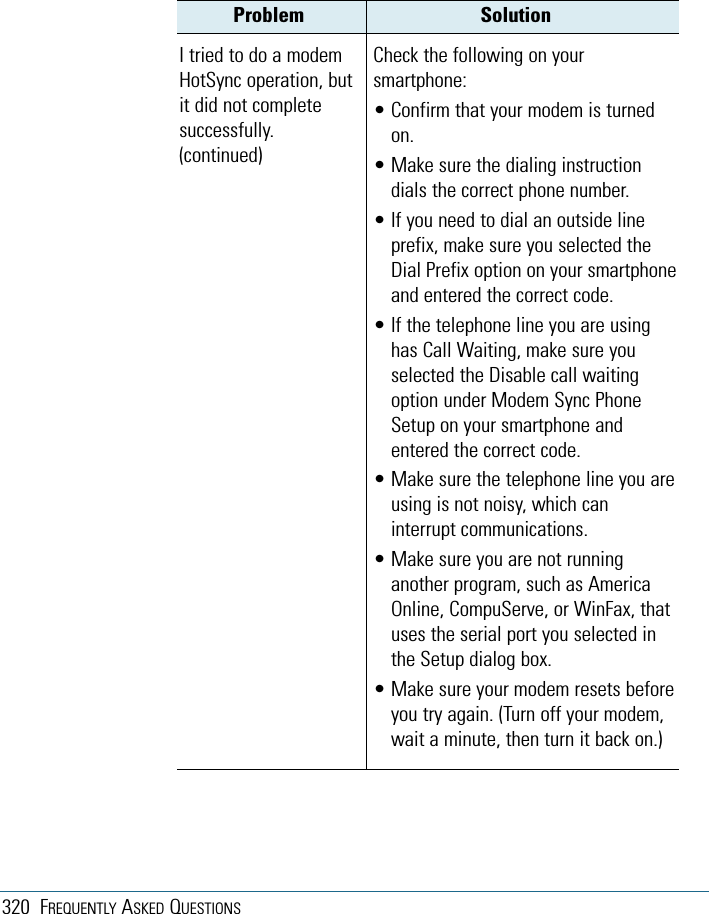 320 FREQUENTLY ASKED QUESTIONSProblem SolutionCheck the following on yoursmartphone:• Confirm that your modem is turnedon.• Make sure the dialing instructiondials the correct phone number.• If you need to dial an outside lineprefix, make sure you selected theDial Prefix option on your smartphoneand entered the correct code.• If the telephone line you are usinghas Call Waiting, make sure youselected the Disable call waitingoption under Modem Sync PhoneSetup on your smartphone andentered the correct code.• Make sure the telephone line you areusing is not noisy, which caninterrupt communications.• Make sure you are not runninganother program, such as AmericaOnline, CompuServe, or WinFax, thatuses the serial port you selected inthe Setup dialog box.• Make sure your modem resets beforeyou try again. (Turn off your modem,wait a minute, then turn it back on.)I tried to do a modemHotSync operation, butit did not completesuccessfully.(continued)