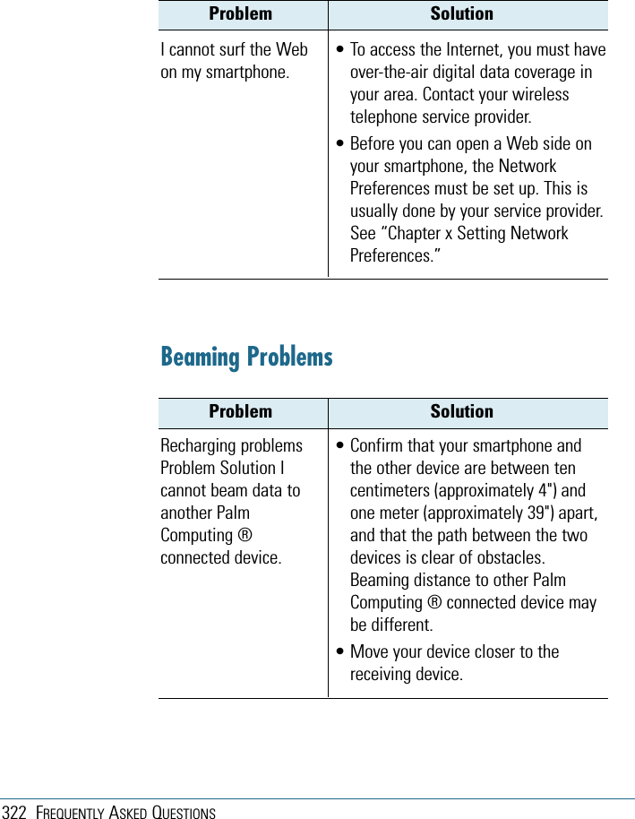 322 FREQUENTLY ASKED QUESTIONSProblem Solution• To access the Internet, you must haveover-the-air digital data coverage inyour area. Contact your wirelesstelephone service provider.• Before you can open a Web side onyour smartphone, the NetworkPreferences must be set up. This isusually done by your service provider.See “Chapter x Setting NetworkPreferences.”I cannot surf the Webon my smartphone.Problem SolutionBeaming ProblemsRecharging problemsProblem Solution Icannot beam data toanother PalmComputing ®connected device.• Confirm that your smartphone andthe other device are between tencentimeters (approximately 4&quot;) andone meter (approximately 39&quot;) apart,and that the path between the twodevices is clear of obstacles.Beaming distance to other PalmComputing ® connected device maybe different.• Move your device closer to thereceiving device.