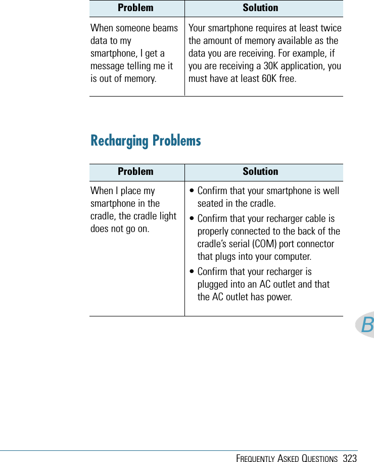 FREQUENTLY ASKED QUESTIONS 323BProblem SolutionYour smartphone requires at least twicethe amount of memory available as thedata you are receiving. For example, ifyou are receiving a 30K application, youmust have at least 60K free.When someone beamsdata to mysmartphone, I get amessage telling me itis out of memory.Problem SolutionRecharging ProblemsWhen I place mysmartphone in thecradle, the cradle lightdoes not go on.• Confirm that your smartphone is wellseated in the cradle.• Confirm that your recharger cable isproperly connected to the back of thecradle’s serial (COM) port connectorthat plugs into your computer.• Confirm that your recharger isplugged into an AC outlet and thatthe AC outlet has power.