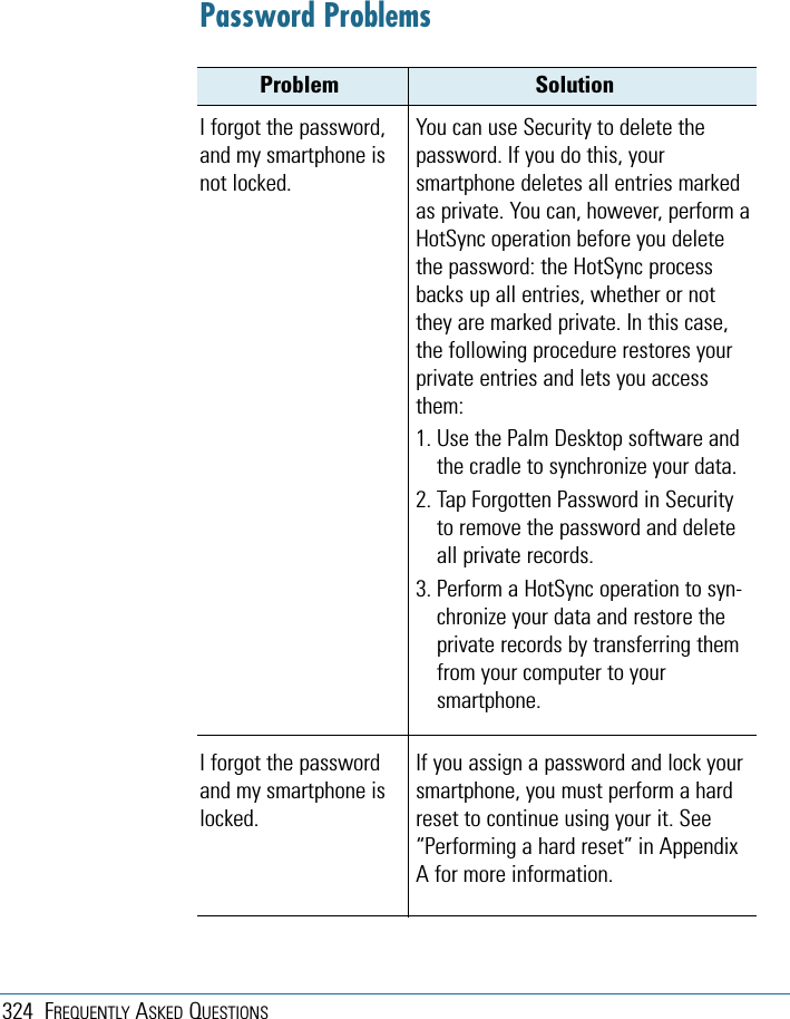 324 FREQUENTLY ASKED QUESTIONSProblem SolutionPassword ProblemsI forgot the password,and my smartphone isnot locked.I forgot the passwordand my smartphone islocked.You can use Security to delete thepassword. If you do this, yoursmartphone deletes all entries markedas private. You can, however, perform aHotSync operation before you deletethe password: the HotSync processbacks up all entries, whether or notthey are marked private. In this case,the following procedure restores yourprivate entries and lets you accessthem:1. Use the Palm Desktop software andthe cradle to synchronize your data.2. Tap Forgotten Password in Securityto remove the password and deleteall private records.3. Perform a HotSync operation to syn-chronize your data and restore theprivate records by transferring themfrom your computer to yoursmartphone.If you assign a password and lock yoursmartphone, you must perform a hardreset to continue using your it. See“Performing a hard reset” in AppendixA for more information.