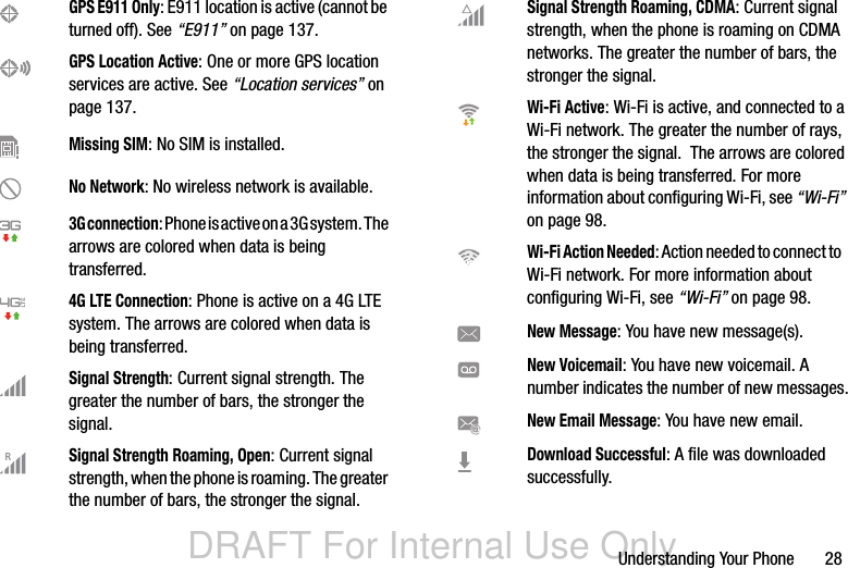 DRAFT For Internal Use OnlyUnderstanding Your Phone       28GPS E911 Only: E911 location is active (cannot be turned off). See “E911” on page 137.GPS Location Active: One or more GPS location services are active. See “Location services” on page 137.Missing SIM: No SIM is installed.No Network: No wireless network is available.3G connection: Phone is active on a 3G system. The arrows are colored when data is being transferred.4G LTE Connection: Phone is active on a 4G LTE system. The arrows are colored when data is being transferred.Signal Strength: Current signal strength. The greater the number of bars, the stronger the signal.Signal Strength Roaming, Open: Current signal strength, when the phone is roaming. The greater the number of bars, the stronger the signal.RSignal Strength Roaming, CDMA: Current signal strength, when the phone is roaming on CDMA networks. The greater the number of bars, the stronger the signal.Wi-Fi Active: Wi-Fi is active, and connected to a Wi-Fi network. The greater the number of rays, the stronger the signal.  The arrows are colored when data is being transferred. For more information about configuring Wi-Fi, see “Wi-Fi” on page 98.Wi-Fi Action Needed: Action needed to connect to   Wi-Fi network. For more information about configuring Wi-Fi, see “Wi-Fi” on page 98.New Message: You have new message(s).New Voicemail: You have new voicemail. A number indicates the number of new messages.New Email Message: You have new email.Download Successful: A file was downloaded successfully. 