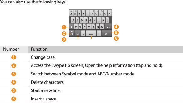 32You can also use the following keys: 6  4  1  3  2   5 Number Function 1 Change case. 2 Access the Swype tip screen; Open the help information (tap and hold). 3 Switch between Symbol mode and ABC/Number mode. 4 Delete characters. 5 Start a new line. 6 Insert a space.