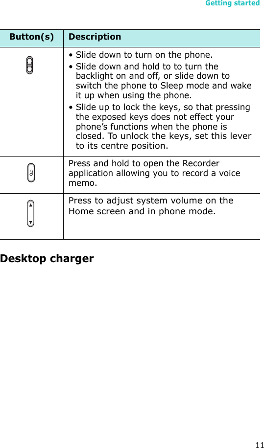 Getting started11Desktop charger• Slide down to turn on the phone. • Slide down and hold to to turn the backlight on and off, or slide down to switch the phone to Sleep mode and wake it up when using the phone.• Slide up to lock the keys, so that pressing the exposed keys does not effect your phone’s functions when the phone is closed. To unlock the keys, set this lever to its centre position.  Press and hold to open the Recorder application allowing you to record a voice memo.Press to adjust system volume on the Home screen and in phone mode.Button(s) Description