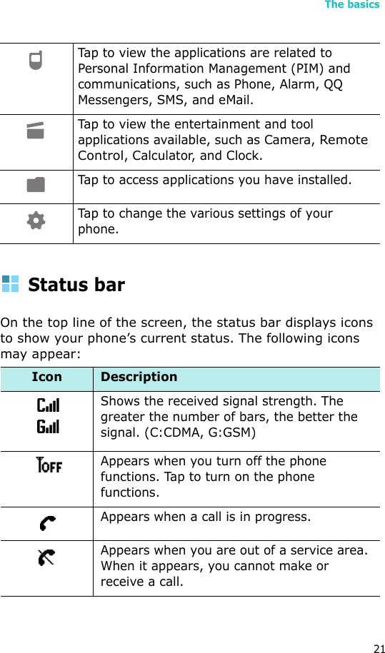 The basics21Status barOn the top line of the screen, the status bar displays icons to show your phone’s current status. The following icons may appear:Tap to view the applications are related to Personal Information Management (PIM) and communications, such as Phone, Alarm, QQ Messengers, SMS, and eMail.Tap to view the entertainment and tool applications available, such as Camera, Remote Control, Calculator, and Clock.Tap to access applications you have installed.Tap to change the various settings of your phone.Icon DescriptionShows the received signal strength. The greater the number of bars, the better the signal. (C:CDMA, G:GSM)Appears when you turn off the phone functions. Tap to turn on the phone functions.Appears when a call is in progress.Appears when you are out of a service area. When it appears, you cannot make or receive a call.