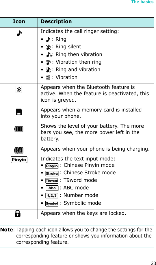The basics23Note: Tapping each icon allows you to change the settings for the corresponding feature or shows you information about the corresponding feature.Indicates the call ringer setting:• : Ring• : Ring silent•  : Ring then vibration•  : Vibration then ring•  : Ring and vibration• : VibrationAppears when the Bluetooth feature is active. When the feature is deactivated, this icon is greyed. Appears when a memory card is installed into your phone. Shows the level of your battery. The more bars you see, the more power left in the battery.Appears when your phone is being charging.Indicates the text input mode:•  : Chinese Pinyin mode•  : Chinese Stroke mode•  : T9word mode•  : ABC mode•  : Number mode•  : Symbolic modeAppears when the keys are locked.Icon Description