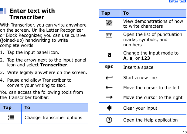 17Enter textEnter text with TranscriberWith Transcriber, you can write anywhere on the screen. Unlike Letter Recognizer or Block Recognizer, you can use cursive (joined-up) handwriting to write complete words.1. Tap the input panel icon.2. Tap the arrow next to the input panel icon and select Transcriber.3. Write legibly anywhere on the screen.4. Pause and allow Transcriber to convert your writing to text.You can access the following tools from the Transcriber toolbar:Tap ToChange Transcriber optionsView demonstrations of how to write charactersOpen the list of punctuation marks, symbols, and numbersChange the input mode to A, a, or 123Insert a spaceStart a new lineMove the cursor to the leftMove the cursor to the rightClear your inputOpen the Help applicationTap To