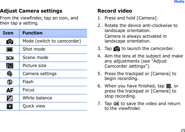 25MediaAdjust Camera settingsFrom the viewfinder, tap an icon, and then tap a setting.Record video1. Press and hold [Camera].2. Rotate the device anti-clockwise to landscape orientation.Camera is always activated in landscape orientation.3. Tap   to launch the camcorder.4. Aim the lens at the subject and make any adjustments (see &quot;Adjust Camcorder settings&quot;).5. Press the trackpad or [Camera] to begin recording.6. When you have finished, tap  , or press the trackpad or [Camera] to stop recording.7. Tap   to save the video and return to the viewfinder.Icon FunctionMode (switch to camcorder)Shot modeScene modePicture sizeCamera settingsFlashFocusWhite balanceQuick view