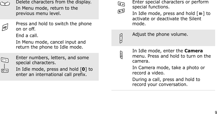 9Delete characters from the display.In Menu mode, return to the previous menu level.Press and hold to switch the phone on or off. End a call. In Menu mode, cancel input and return the phone to Idle mode.Enter numbers, letters, and some special characters.In Idle mode, press and hold [0] to enter an international call prefix.Enter special characters or perform special functions.In Idle mode, press and hold [ ] to activate or deactivate the Silent mode.Adjust the phone volume. In Idle mode, enter the Camera menu. Press and hold to turn on the camera.In Camera mode, take a photo or record a video.During a call, press and hold to record your conversation.
