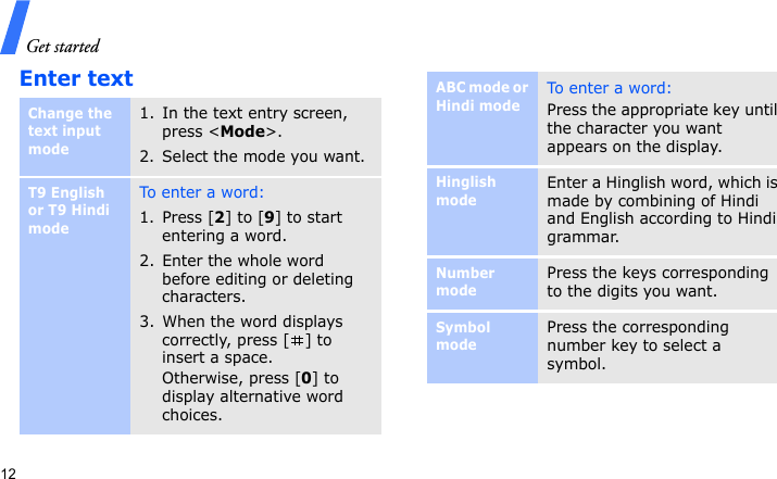 Get started12Enter textChange the text input mode1. In the text entry screen, press &lt;Mode&gt;. 2. Select the mode you want.T9 English or T9 Hindi modeTo enter a word:1. Press [2] to [9] to start entering a word.2. Enter the whole word before editing or deleting characters.3. When the word displays correctly, press [ ] to insert a space.Otherwise, press [0] to display alternative word choices.ABC mode or Hindi modeTo enter a word:Press the appropriate key until the character you want appears on the display.Hinglish modeEnter a Hinglish word, which is made by combining of Hindi and English according to Hindi grammar.Number modePress the keys corresponding to the digits you want.Symbol modePress the corresponding number key to select a symbol.