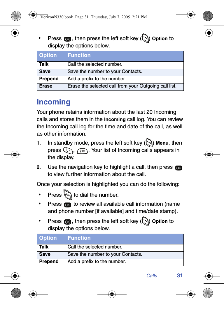 Calls 31 • Press  , then press the left soft key ( ) Option to display the options below.IncomingYour phone retains information about the last 20 Incoming calls and stores them in the Incoming call log. You can review the Incoming call log for the time and date of the call, as well as other information.1. In standby mode, press the left soft key ( ) Menu, then press  ,  . Your list of Incoming calls appears in the display.2. Use the navigation key to highlight a call, then press   to view further information about the call.Once your selection is highlighted you can do the following: • Press   to dial the number. • Press   to review all available call information (name and phone number [if available] and time/date stamp). • Press  , then press the left soft key ( ) Option to display the options below.Option FunctionTalk Call the selected number.Save Save the number to your Contacts.Prepend Add a prefix to the number.Erase Erase the selected call from your Outgoing call list.Option FunctionTalk Call the selected number.Save Save the number to your Contacts.Prepend Add a prefix to the number.VerizonN330.book  Page 31  Thursday, July 7, 2005  2:21 PM