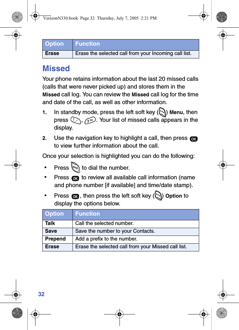 32MissedYour phone retains information about the last 20 missed calls (calls that were never picked up) and stores them in the Missed call log. You can review the Missed call log for the time and date of the call, as well as other information.1. In standby mode, press the left soft key ( ) Menu, then press  ,  . Your list of missed calls appears in the display.2. Use the navigation key to highlight a call, then press   to view further information about the call.Once your selection is highlighted you can do the following: • Press   to dial the number. • Press   to review all available call information (name and phone number [if available] and time/date stamp). • Press  , then press the left soft key ( ) Option to display the options below.Erase Erase the selected call from your Incoming call list.Option FunctionTalk Call the selected number.Save Save the number to your Contacts.Prepend Add a prefix to the number.Erase Erase the selected call from your Missed call list.Option FunctionVerizonN330.book  Page 32  Thursday, July 7, 2005  2:21 PM