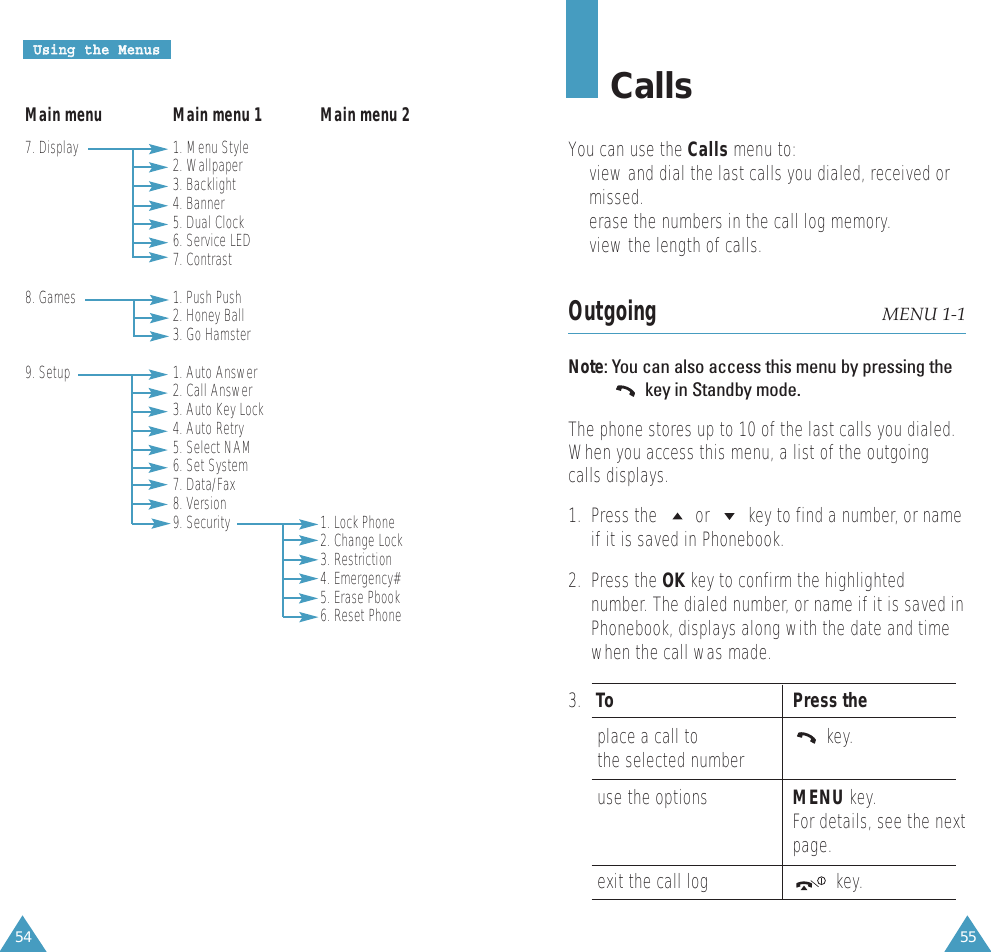 55CallsYou can use the Calls menu to:• view and dial the last calls you dialed, received ormissed. • erase the numbers in the call log memory.• view the length of calls.Outgoing MENU 1-1Note: You can also access this menu by pressing thekey in Standby mode.The phone stores up to 10 of the last calls you dialed.When you access this menu, a list of the outgoingcalls displays.1.  Press the  or  key to find a number, or nameif it is saved in Phonebook. 2.  Press the OK key to confirm the highlightednumber. The dialed number, or name if it is saved inPhonebook, displays along with the date and timewhen the call was made.3.   To Press theplace a call to key.the selected numberuse the options MENU key. For details, see the nextpage.exit the call log  key. 54UUssiinngg  tthhee  MMeennuussMain menu Main menu 1 Main menu 27. Display   1. Menu Style2. Wallpaper3. Backlight4. Banner5. Dual Clock6. Service LED7. Contrast8. Games  1. Push Push2. Honey Ball3. Go Hamster9. Setup  1. Auto Answer2. Call Answer3. Auto Key Lock4. Auto Retry5. Select NAM6. Set System7. Data/Fax8. Version9. Security 1. Lock Phone2. Change Lock3. Restriction4. Emergency#5. Erase Pbook6. Reset Phone