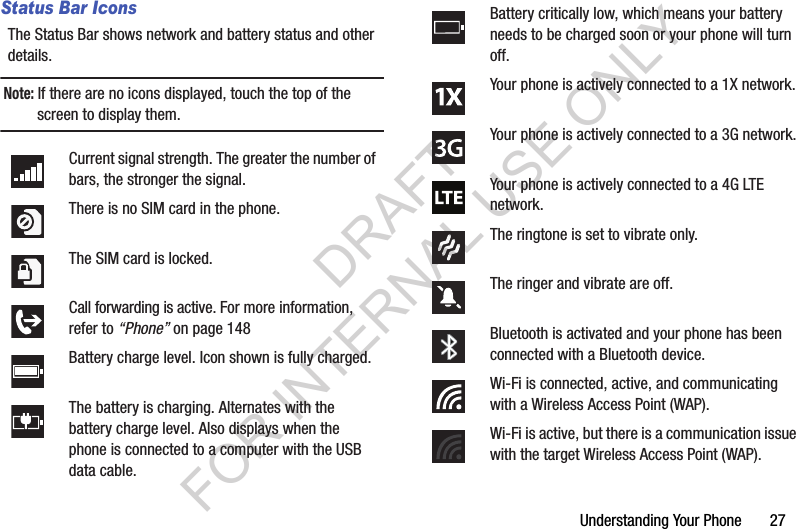 Understanding Your Phone       27Status Bar IconsThe Status Bar shows network and battery status and other details. Note: If there are no icons displayed, touch the top of the screen to display them.Current signal strength. The greater the number of bars, the stronger the signal.There is no SIM card in the phone.The SIM card is locked.Call forwarding is active. For more information, refer to “Phone” on page 148Battery charge level. Icon shown is fully charged.The battery is charging. Alternates with the battery charge level. Also displays when the phone is connected to a computer with the USB data cable.Battery critically low, which means your battery needs to be charged soon or your phone will turn off.Your phone is actively connected to a 1X network.Your phone is actively connected to a 3G network.Your phone is actively connected to a 4G LTE network.The ringtone is set to vibrate only.The ringer and vibrate are off.Bluetooth is activated and your phone has been connected with a Bluetooth device.Wi-Fi is connected, active, and communicating with a Wireless Access Point (WAP).Wi-Fi is active, but there is a communication issue with the target Wireless Access Point (WAP).DRAFT FOR INTERNAL USE ONLY