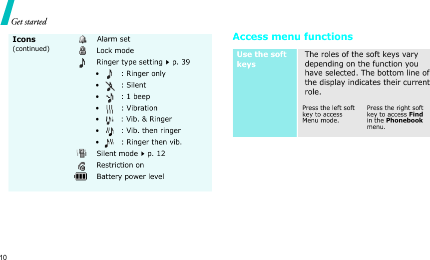 10Get startedAccess menu functionsIcons (continued)Alarm setLock modeRinger type settingp. 39•: Ringer only • : Silent• : 1 beep•: Vibration•: Vib. &amp; Ringer• : Vib. then ringer• : Ringer then vib.Silent modep. 12Restriction onBattery power levelUse the soft keysThe roles of the soft keys vary depending on the function you have selected. The bottom line of the display indicates their current role.Press the left soft key to access Menu mode.Press the right soft key to access Find in the Phonebook menu.