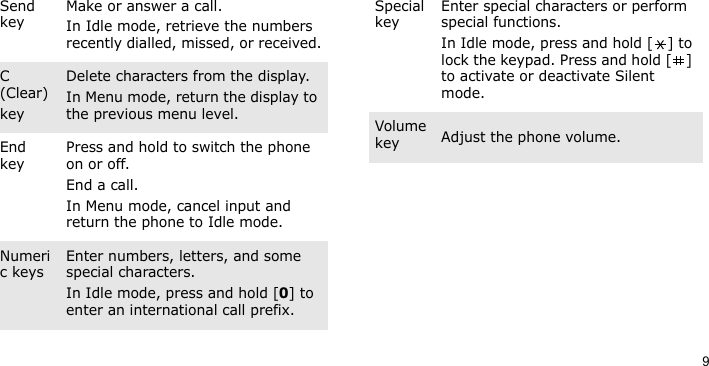 9Send keyMake or answer a call.In Idle mode, retrieve the numbers recently dialled, missed, or received.C (Clear)keyDelete characters from the display.In Menu mode, return the display to the previous menu level.End keyPress and hold to switch the phone on or off.End a call.In Menu mode, cancel input and return the phone to Idle mode.Numeric keysEnter numbers, letters, and some special characters.In Idle mode, press and hold [0] to enter an international call prefix.Special keyEnter special characters or perform special functions.In Idle mode, press and hold [ ] to lock the keypad. Press and hold [ ] to activate or deactivate Silent mode. Volume key Adjust the phone volume.