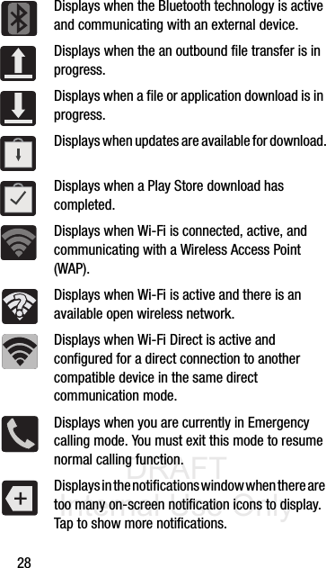 DRAFT Internal Use Only28Displays when the Bluetooth technology is active and communicating with an external device.Displays when the an outbound file transfer is in progress. Displays when a file or application download is in progress. Displays when updates are available for download.Displays when a Play Store download has completed.Displays when Wi-Fi is connected, active, and communicating with a Wireless Access Point (WAP).Displays when Wi-Fi is active and there is an available open wireless network.Displays when Wi-Fi Direct is active and configured for a direct connection to another compatible device in the same direct communication mode.Displays when you are currently in Emergency calling mode. You must exit this mode to resume normal calling function.Displays in the notifications window when there are too many on-screen notification icons to display. Tap to show more notifications.