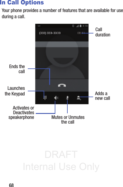 DRAFT Internal Use Only68In Call OptionsYour phone provides a number of features that are available for use during a call.Adds aActivates orDeactivatesEnds thecallMutes or Unmutesthe callspeakerphoneCalldurationnew callLaunchesthe Keypad