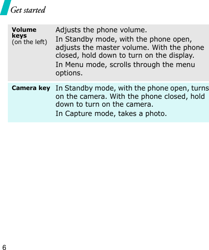             Get started Volume keys (on the left) Adjusts the phone volume.In Standby mode, with the phone open, adjusts the master volume. With the phone closed, hold down to turn on the display.In Menu mode, scrolls through the menuoptions.Camera keyIn Standby mode, with the phone open, turns on the camera. With the phone closed, hold down to turn on the camera. In Capture mode, takes a photo. 6 