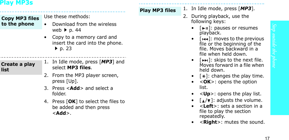17Step outside the phonePlay MP3sUse these methods:• Download from the wireless webp. 44• Copy to a memory card and insert the card into the phone. p. 231. In Idle mode, press [MP3] and select MP3 files.2. From the MP3 player screen, press [Up].3. Press &lt;Add&gt; and select a folder.4. Press [OK] to select the files to be added and then press &lt;Add&gt;.Copy MP3 files to the phoneCreate a play list1. In Idle mode, press [MP3].2. During playback, use the following keys:• [ ]: pauses or resumes playback.• [ ]: moves to the previous file or the beginning of the file. Moves backward in a file when held down.• [ ]: skips to the next file. Moves forward in a file when held down.• [ ]: changes the play time.•&lt;OK&gt;: opens the option list.•&lt;Up&gt;: opens the play list.• [ / ]: adjusts the volume.•&lt;Left&gt;: sets a section in a file to play the section repeatedly.•&lt;Right&gt;: mutes the sound.Play MP3 files