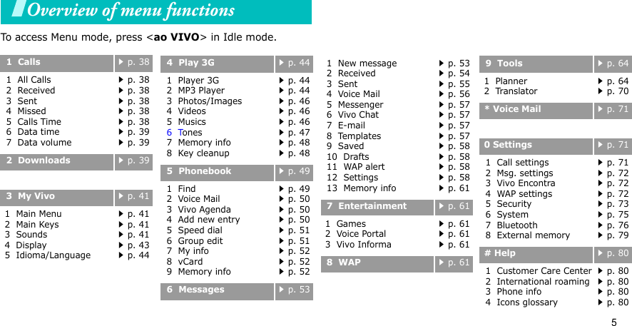 5Overview of menu functionsTo access Menu mode, press &lt;ao VIVO&gt; in Idle mode.1  Callsp. 381  All Calls2  Received3  Sent4  Missed5  Calls Time6  Data time7  Data volumep. 38p. 38p. 38p. 38p. 38p. 39p. 392  Downloadsp. 393  My Vivop. 411  Main Menu2  Main Keys3  Sounds4  Display5  Idioma/Languagep. 41p. 41p. 41p. 43p. 444  Play 3Gp. 441  Player 3G2  MP3 Player3  Photos/Images4  Videos5  Musics6  Tones7  Memory info8  Key cleanupp. 44p. 44p. 46p. 46p. 46p. 47p. 48p. 485  Phonebook p. 491  Find2  Voice Mail3  Vivo Agenda4  Add new entry5  Speed dial6  Group edit7  My info8  vCard9  Memory infop. 49p. 50p. 50p. 50p. 51p. 51p. 52p. 52p. 526  Messagesp. 531  New message2  Received3  Sent4  Voice Mail5  Messenger6  Vivo Chat7  E-mail8  Templates9  Saved10  Drafts11  WAP alert12  Settings13  Memory infop. 53p. 54p. 55p. 56p. 57p. 57p. 57p. 57p. 58p. 58p. 58p. 58p. 617  Entertainmentp. 611  Games2  Voice Portal3  Vivo Informap. 61p. 61p. 618  WAPp. 619  Toolsp. 641  Planner2  Translatorp. 64p. 70* Voice Mailp. 710 Settingsp. 711  Call settings2  Msg. settings3  Vivo Encontra4  WAP settings5  Security6  System7  Bluetooth8  External memoryp. 71p. 72p. 72p. 72p. 73p. 75p. 76p. 79# Helpp. 801  Customer Care Center2  International roaming3  Phone info4  Icons glossaryp. 80p. 80p. 80p. 80