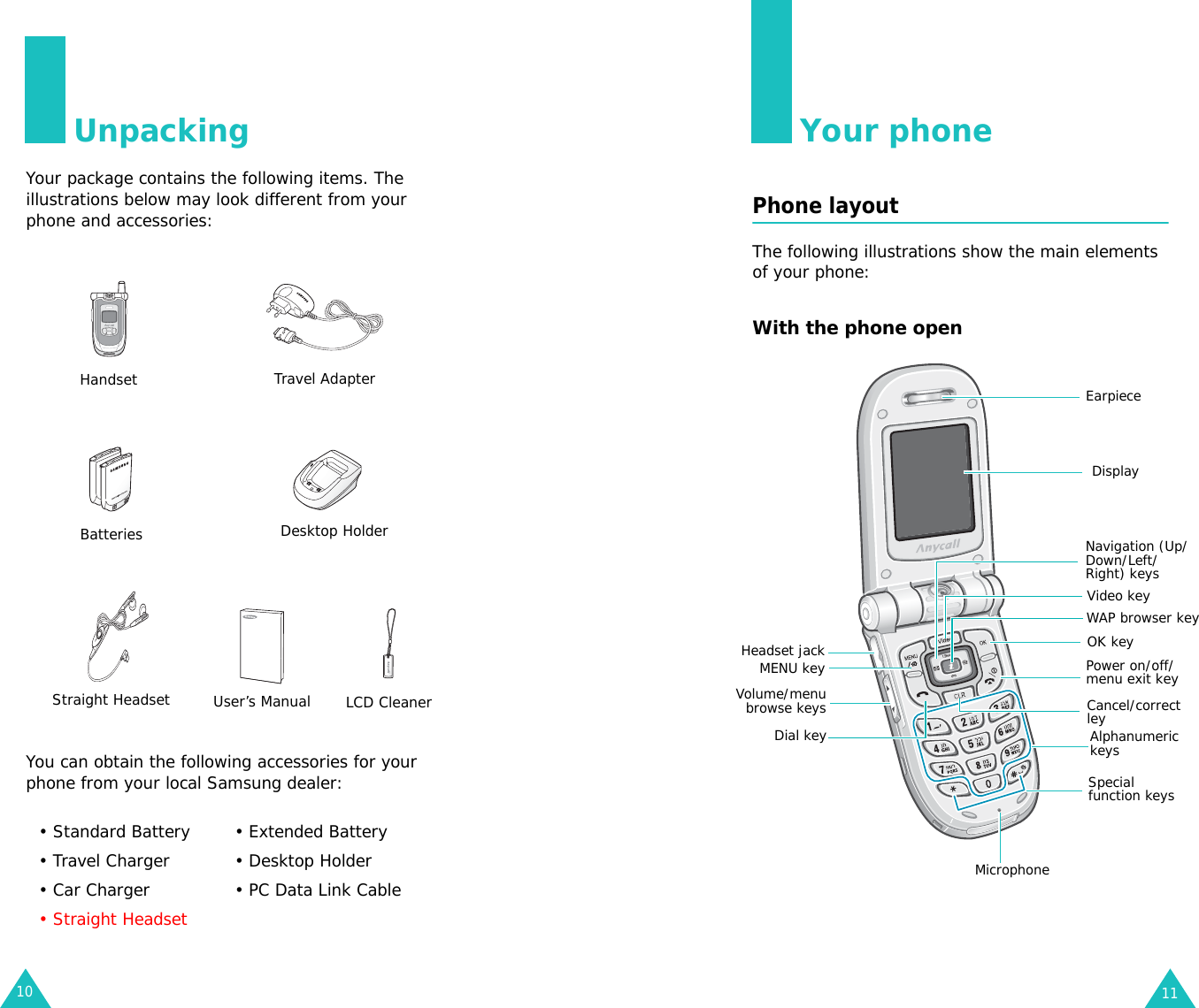 10UnpackingYour package contains the following items. The illustrations below may look different from your phone and accessories:You can obtain the following accessories for your phone from your local Samsung dealer:• Standard Battery • Extended Battery• Travel Charger • Desktop Holder• Car Charger • PC Data Link Cable• Straight HeadsetHandset Travel Adapter Batteries Desktop HolderStraight Headset User’s Manual LCD Cleaner11Your phonePhone layoutThe following illustrations show the main elements of your phone:With the phone openEarpieceDisplayMicrophoneHeadset jackNavigation (Up/Down/Left/Right) keysVideo keyOK keyVolume/menubrowse keysDial keyPower on/off/menu exit keyCancel/correct leyAlphanumeric keysSpecial function keysMENU keyWAP browser key