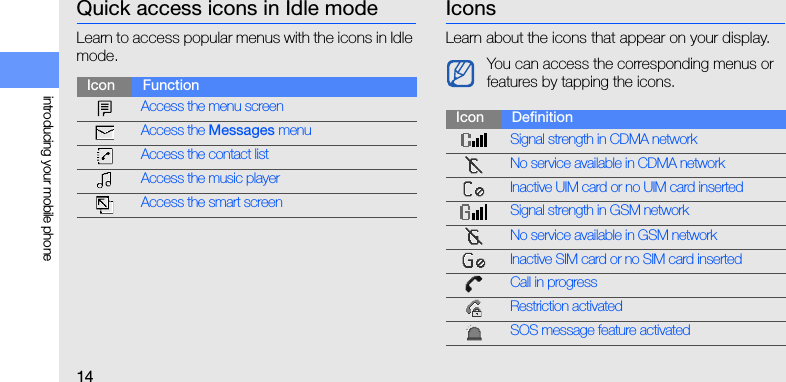 14introducing your mobile phoneQuick access icons in Idle modeLearn to access popular menus with the icons in Idle mode.IconsLearn about the icons that appear on your display.Icon FunctionAccess the menu screenAccess the Messages menuAccess the contact listAccess the music playerAccess the smart screenYou can access the corresponding menus or features by tapping the icons.Icon DefinitionSignal strength in CDMA networkNo service available in CDMA networkInactive UIM card or no UIM card insertedSignal strength in GSM networkNo service available in GSM networkInactive SIM card or no SIM card insertedCall in progressRestriction activatedSOS message feature activated