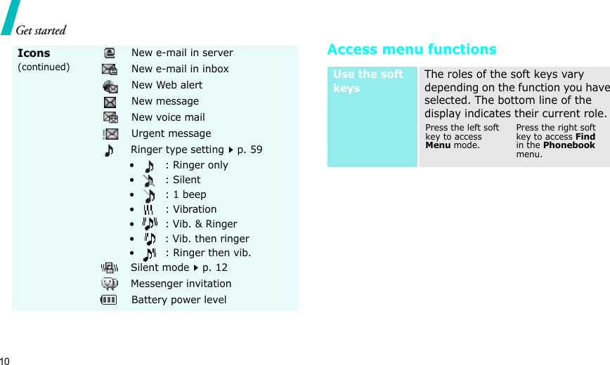 10Get startedAccess menu functionsIcons (continued)New e-mail in serverNew e-mail in inboxNew Web alertNew messageNew voice mailUrgent messageRinger type settingp. 59•: Ringer only •: Silent• : 1 beep•: Vibration• : Vib. &amp; Ringer• : Vib. then ringer• : Ringer then vib.Silent modep. 12Messenger invitationBattery power levelUse the soft keysThe roles of the soft keys vary depending on the function you have selected. The bottom line of the display indicates their current role.Press the left soft key to access Menu mode.Press the right soft key to access Find in the Phonebook menu.
